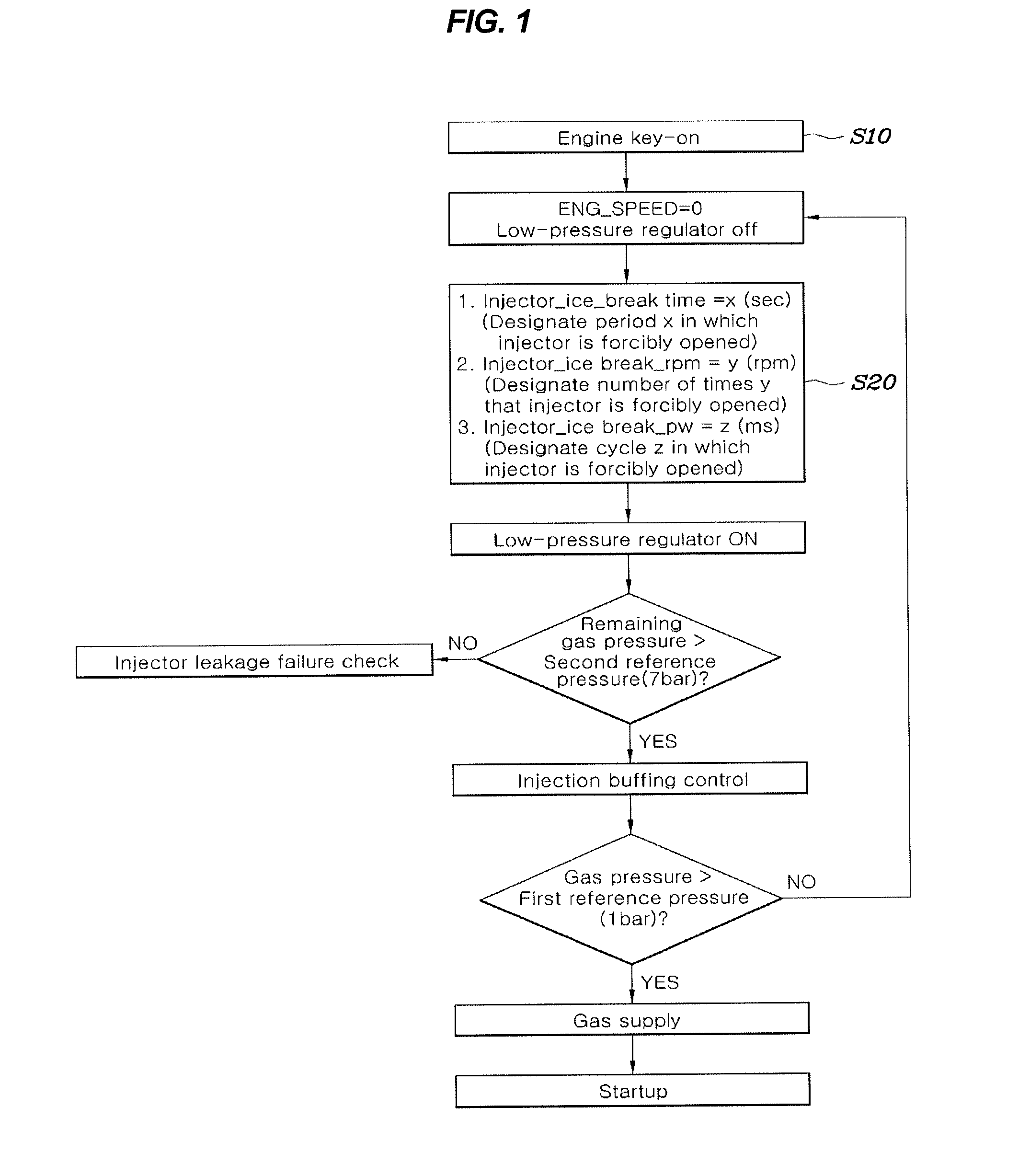 Method of controlling startup of vehicle