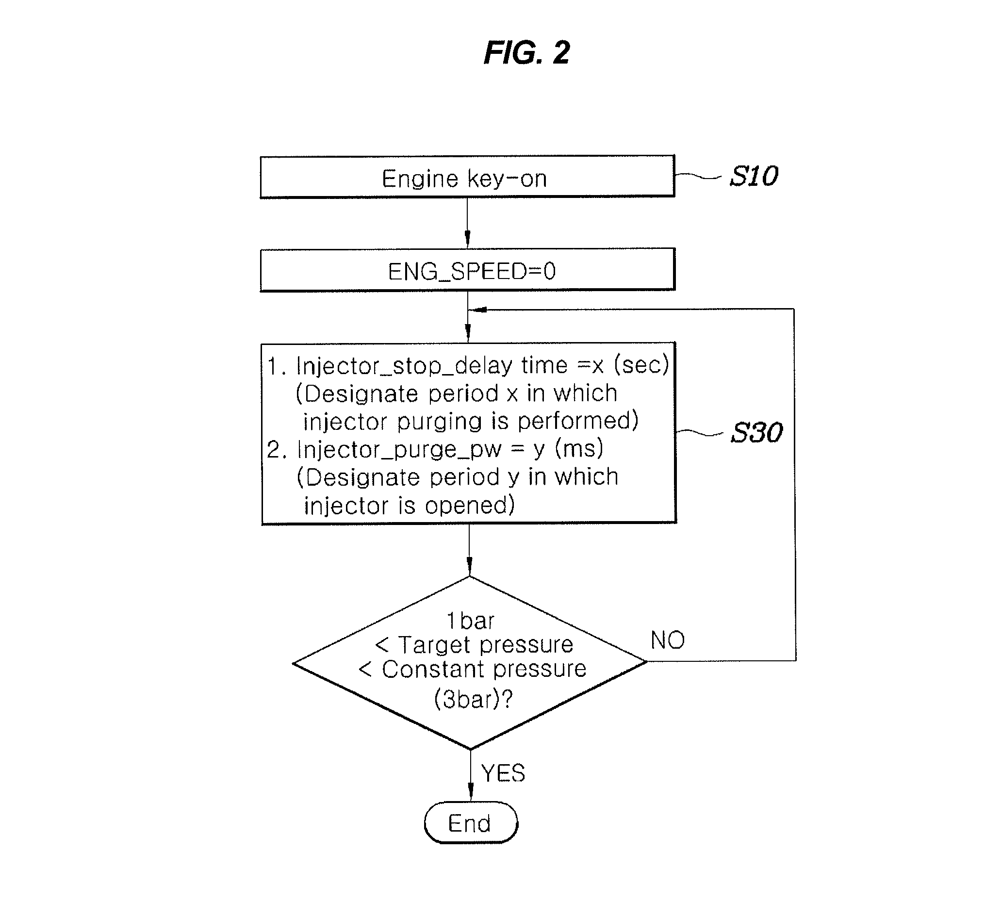 Method of controlling startup of vehicle