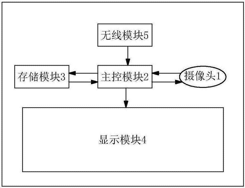 Intelligent advertising machine capable of identifying audience types and control method thereof