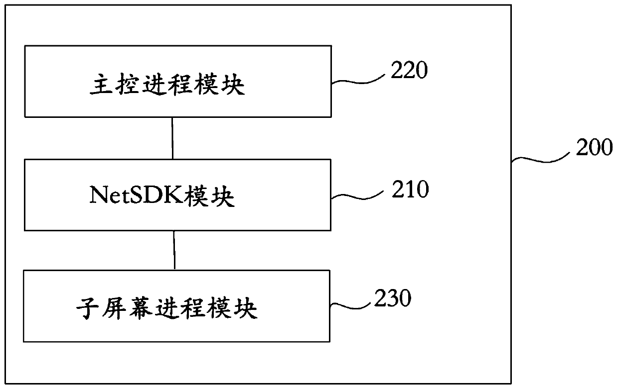 Data interaction method and device between different systems and computer storage medium