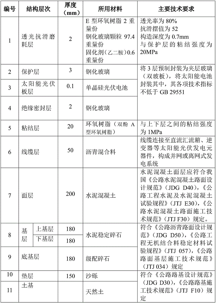 Solar photovoltaic power generation pavement and application thereof