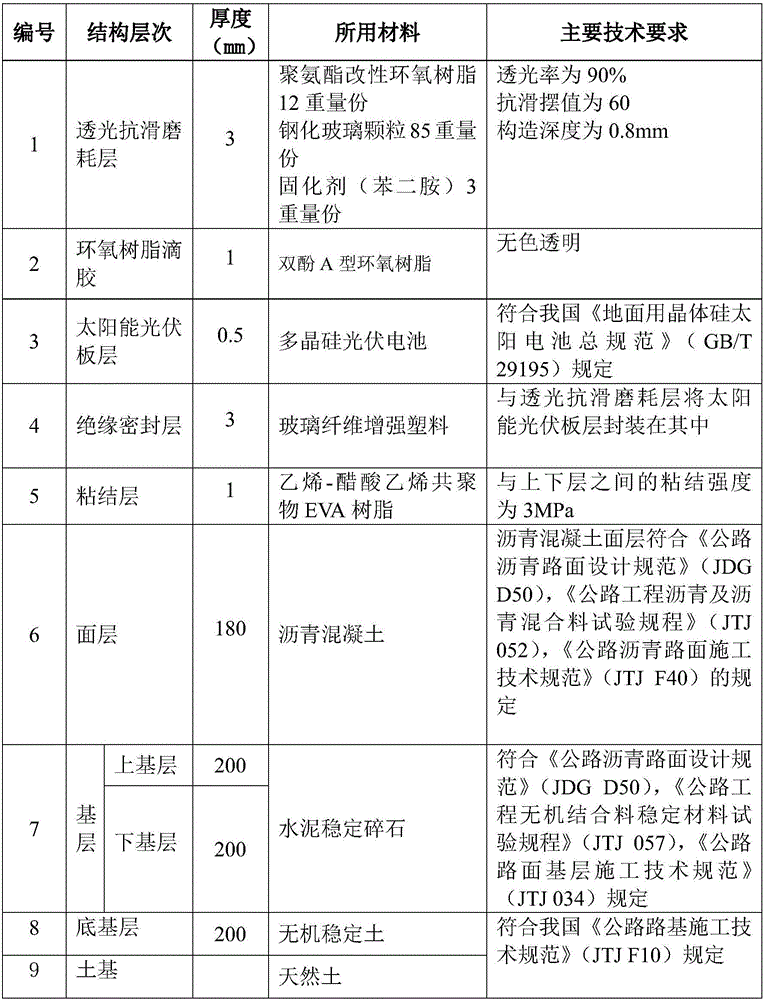 Solar photovoltaic power generation pavement and application thereof