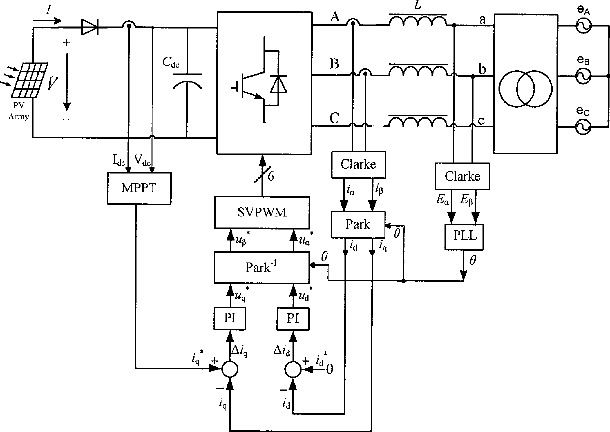 Photovoltaic three-phase grid control method for fast and steadily implementing maximal power tracing