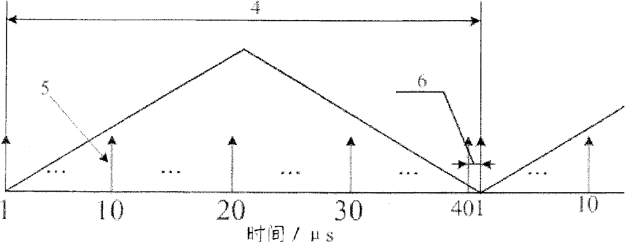 Photovoltaic three-phase grid control method for fast and steadily implementing maximal power tracing