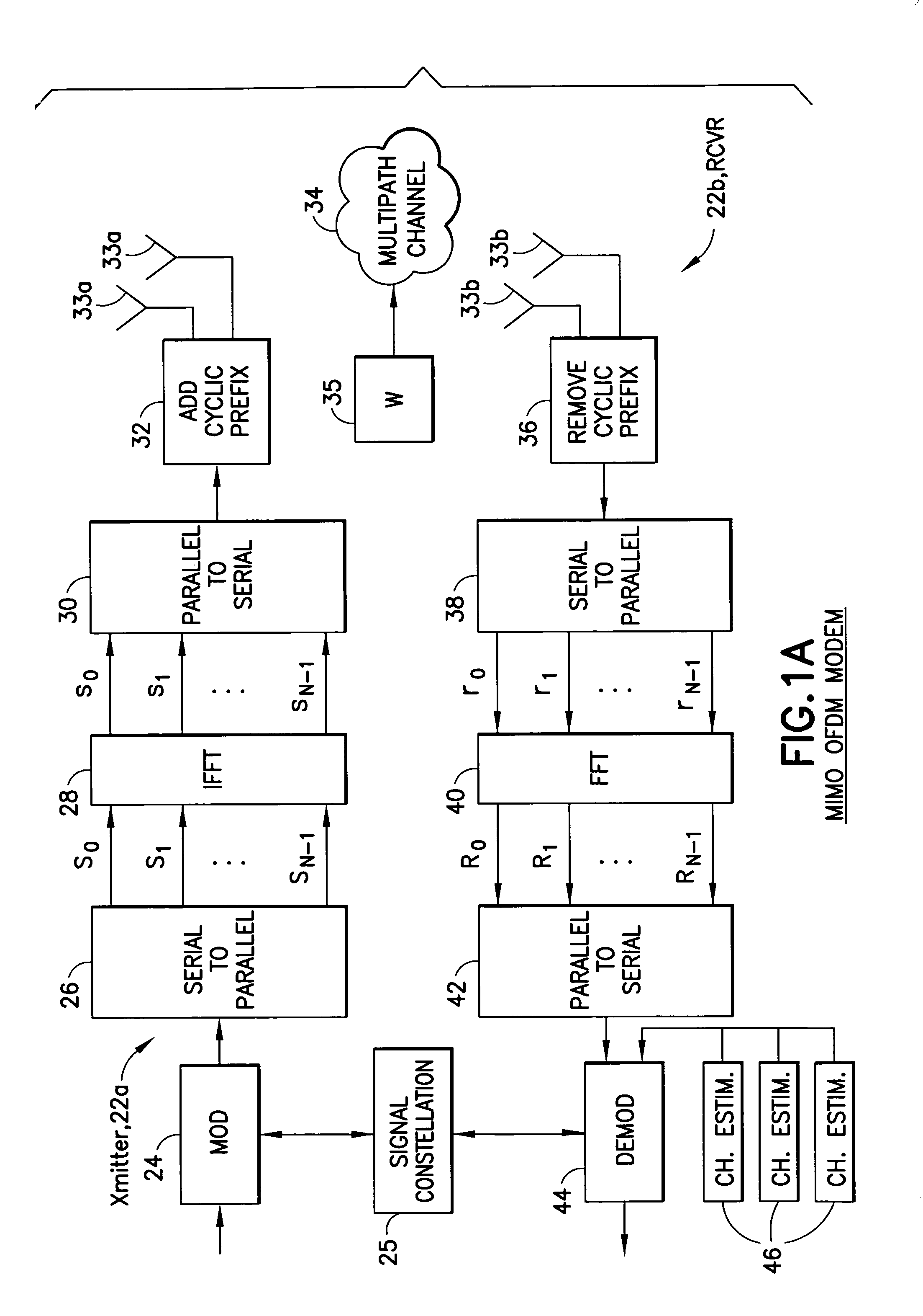 Multiple-antenna partially coherent constellations for multi-carrier systems