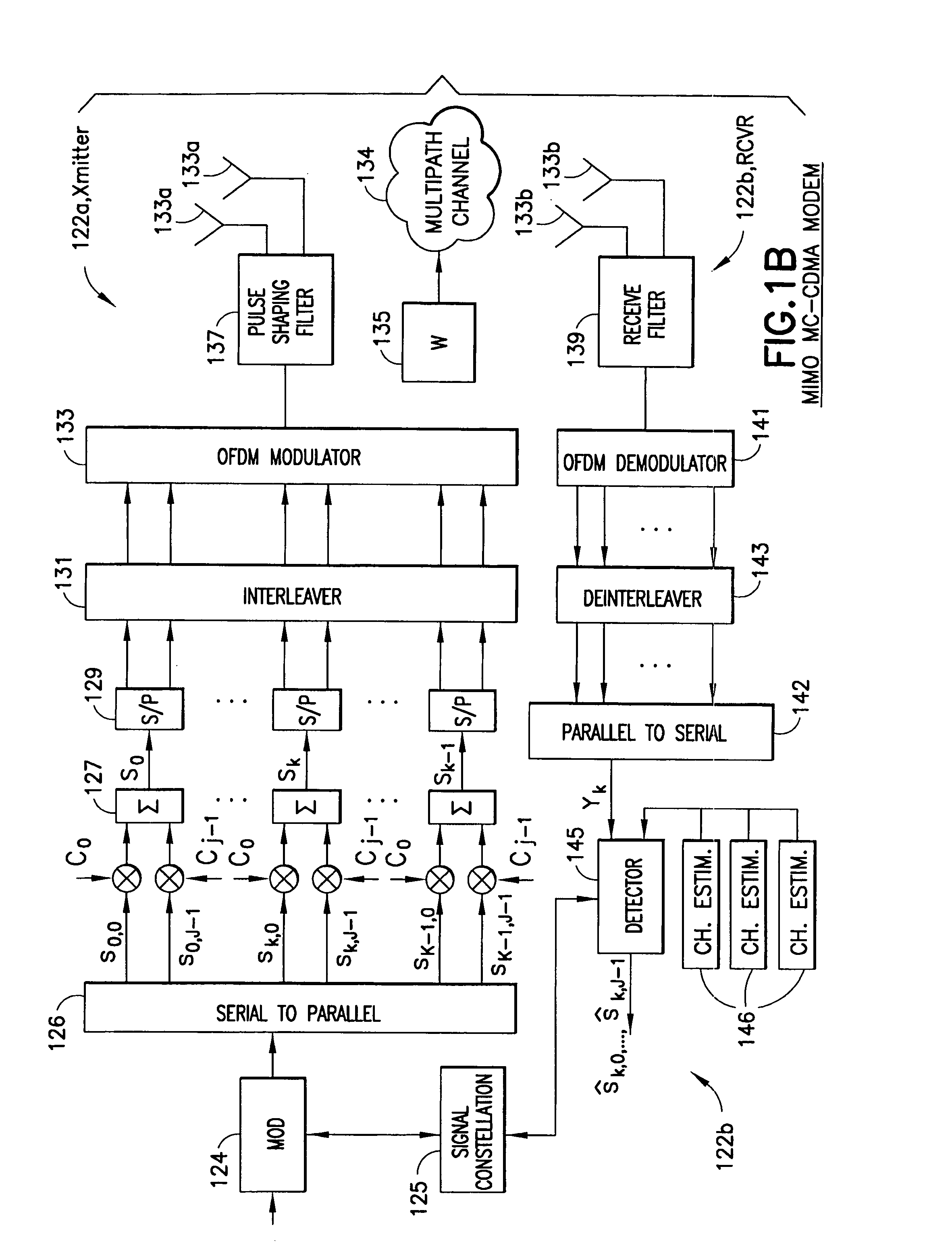 Multiple-antenna partially coherent constellations for multi-carrier systems