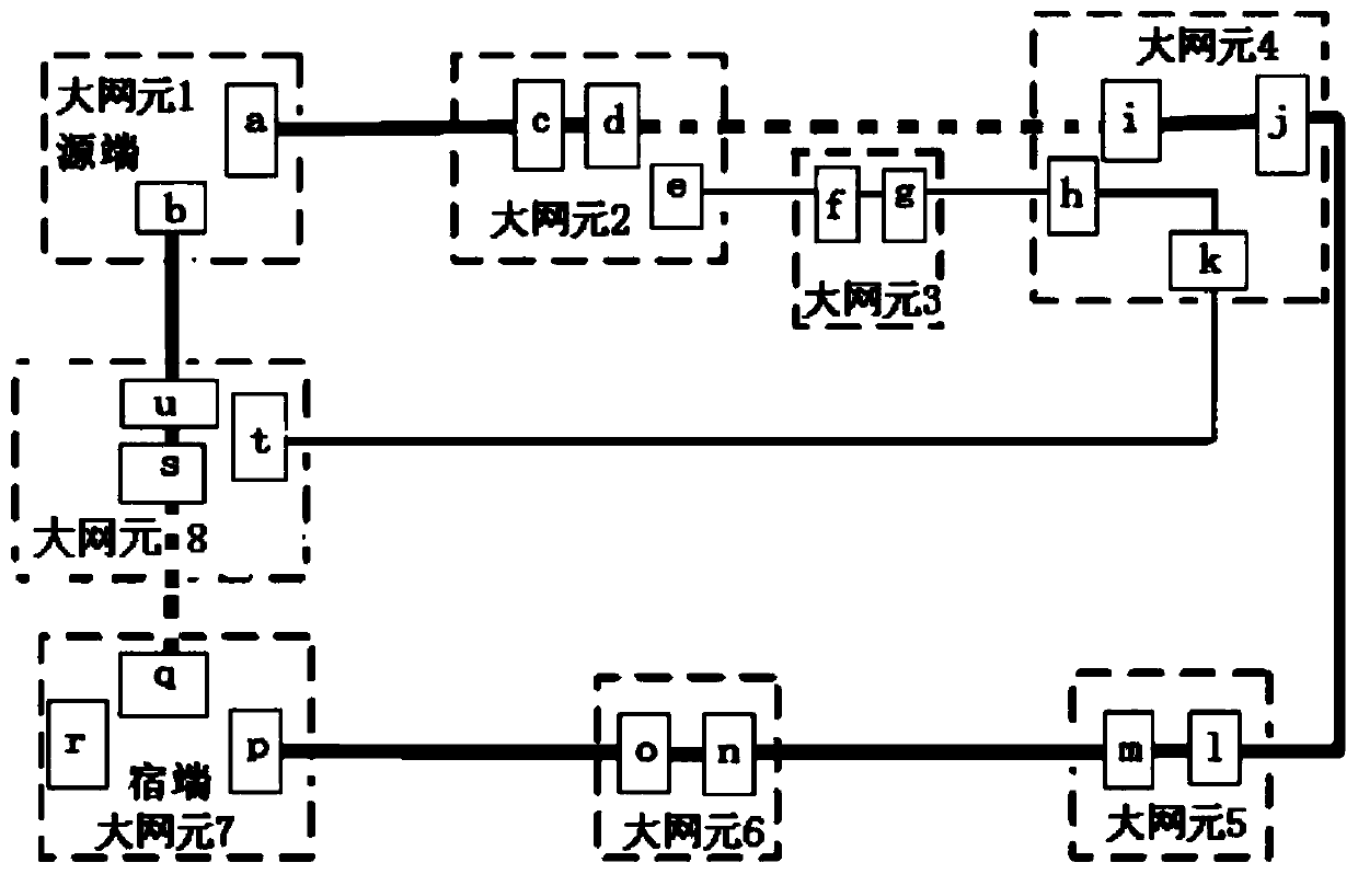 Automatic generation method of wavelength division emergency transmission channel scheduling scheme