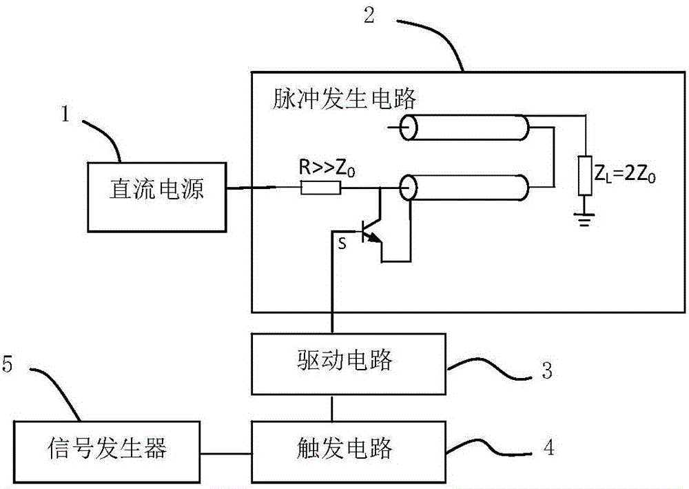 Nano-second pulse generator with adjustable pulse width and output impedance
