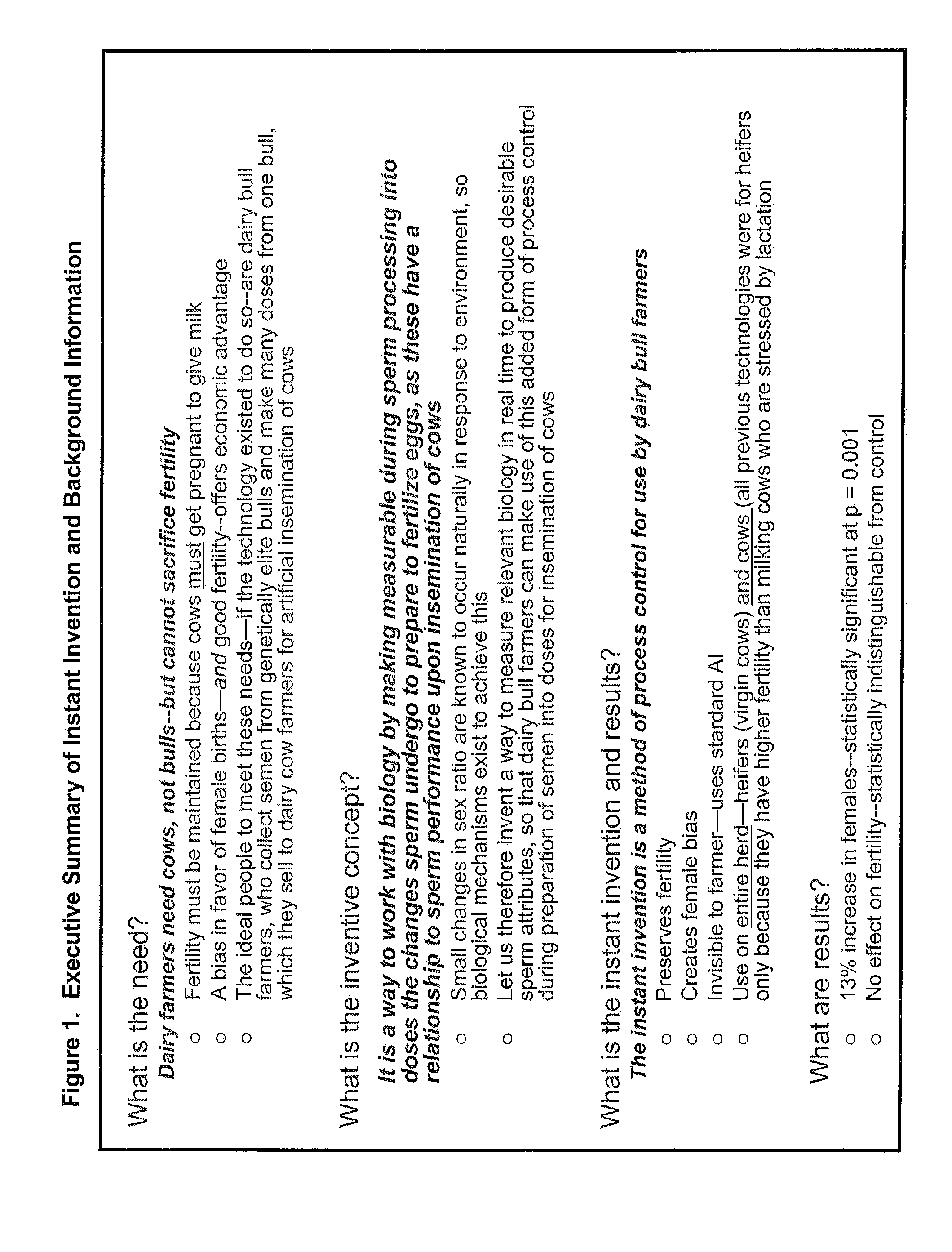 Methods for Improving Fertility and Selectivity For Desired Offspring Sex in Artificial Insemination
