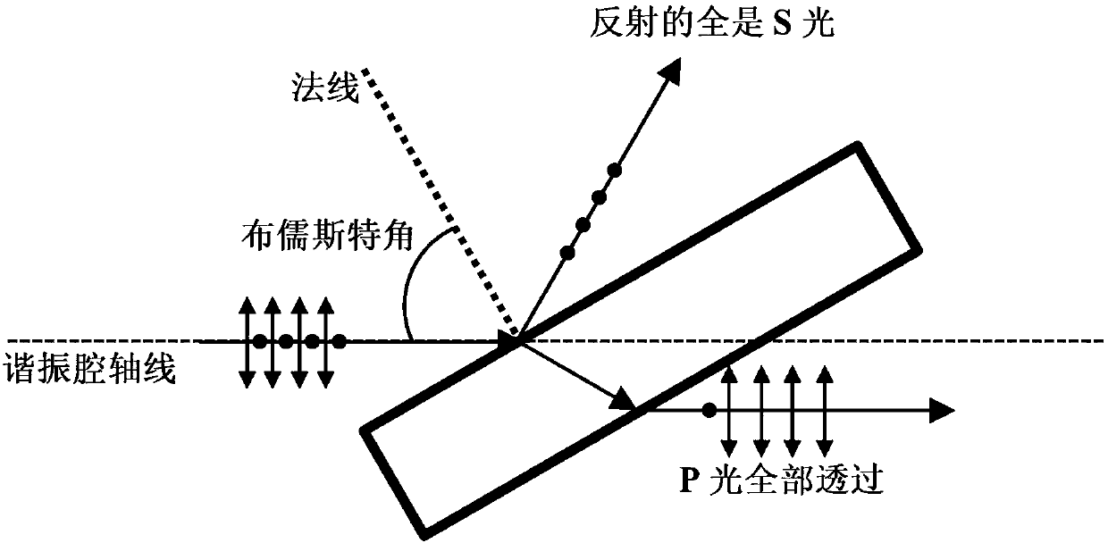 Method and laser for generating low-coherence light beam with vector special spatial correlation structure