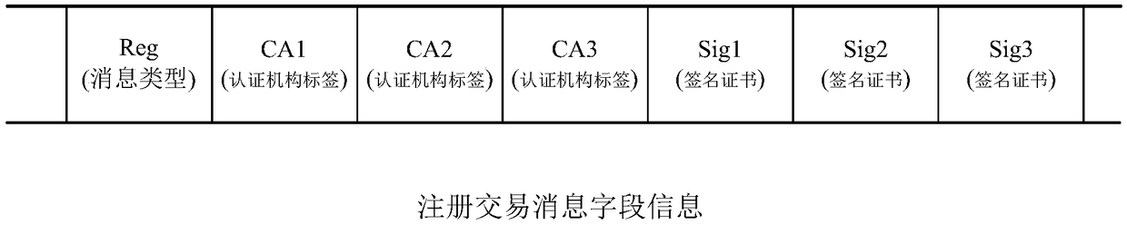 Data processing method and apparatus of blockchain member management, server and system