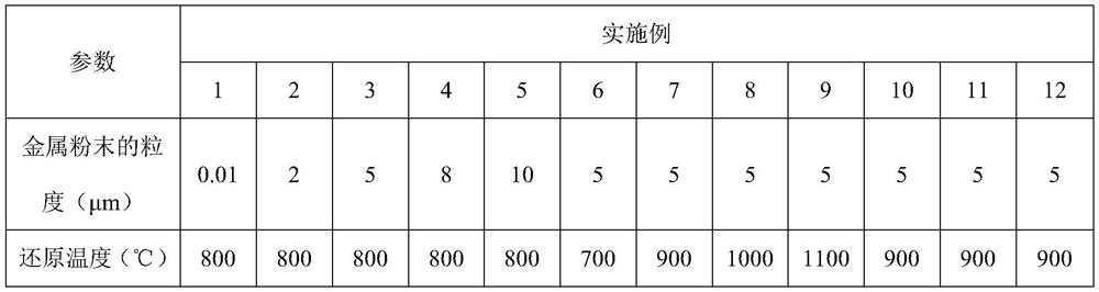 A novel regulator and its preparation method