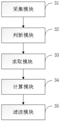 A digital filtering method and system