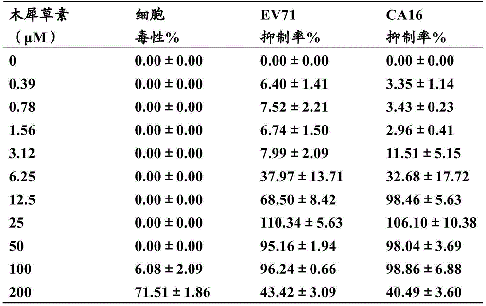 New application of luteolin