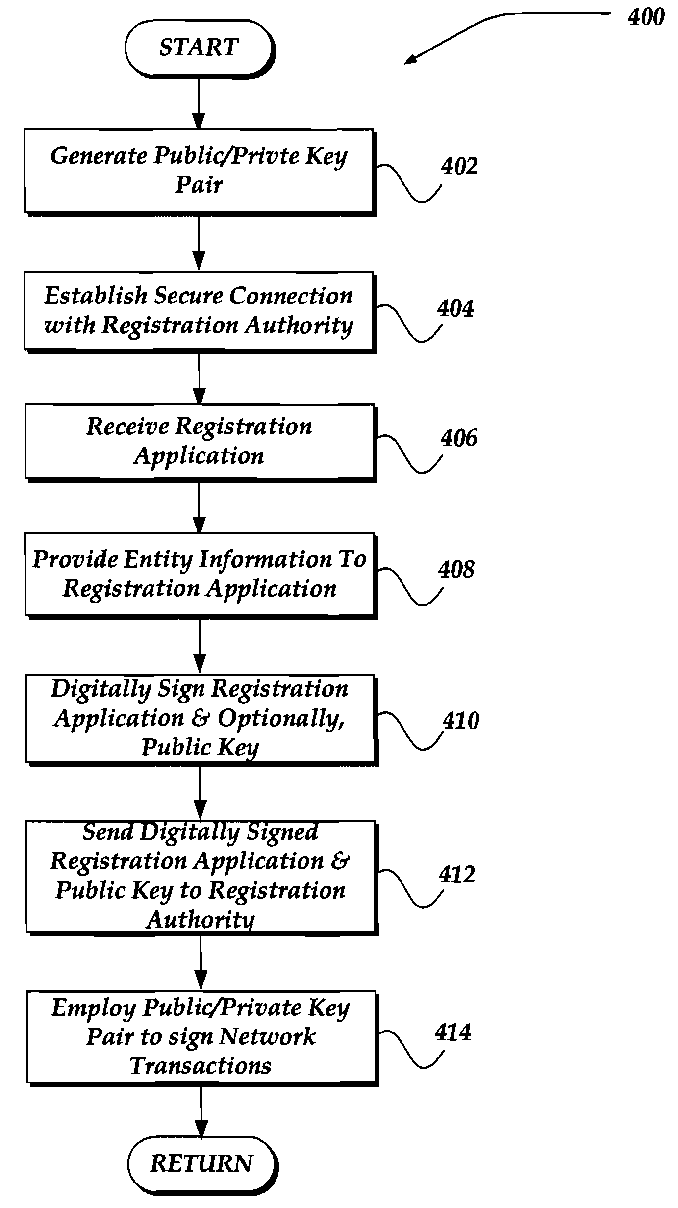 Pre-binding and tight binding of an on-line identity to a digital signature