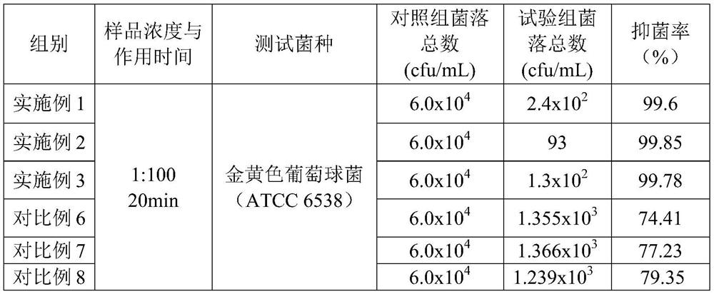 A kind of powerful bactericidal long-acting antibacterial laundry fragrance beads and preparation method thereof