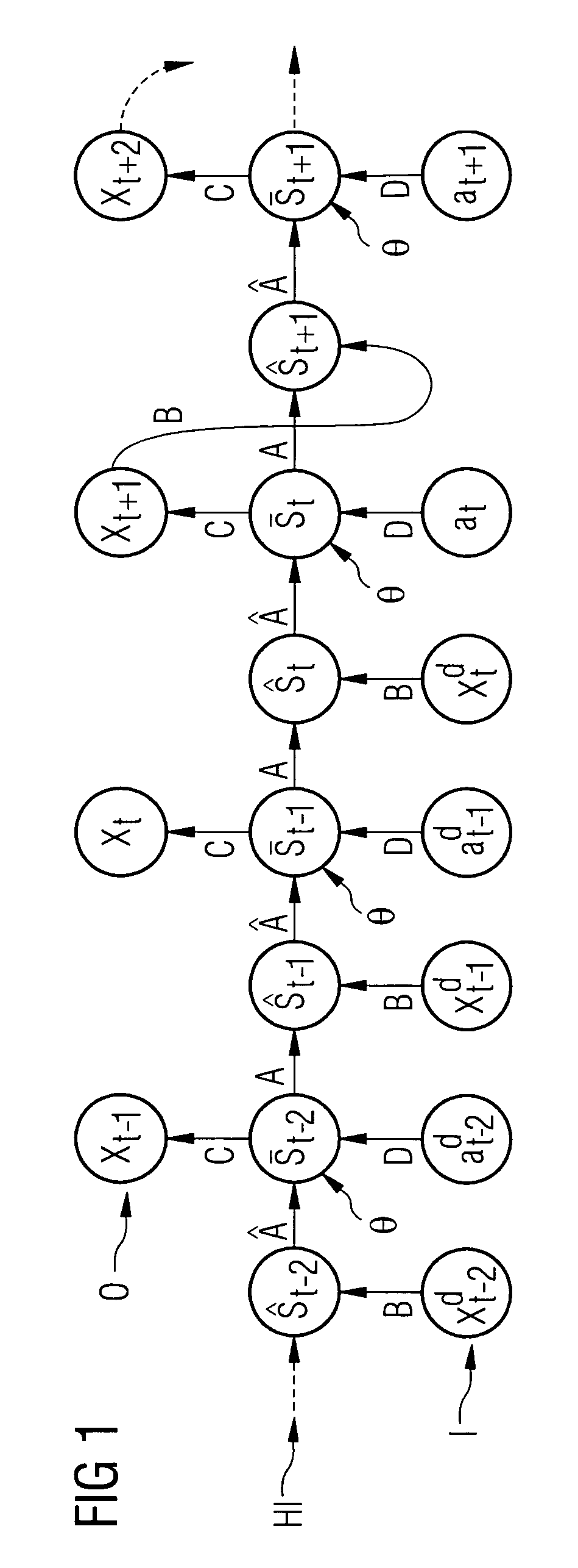 Method for computer-aided control or regulation of a technical system