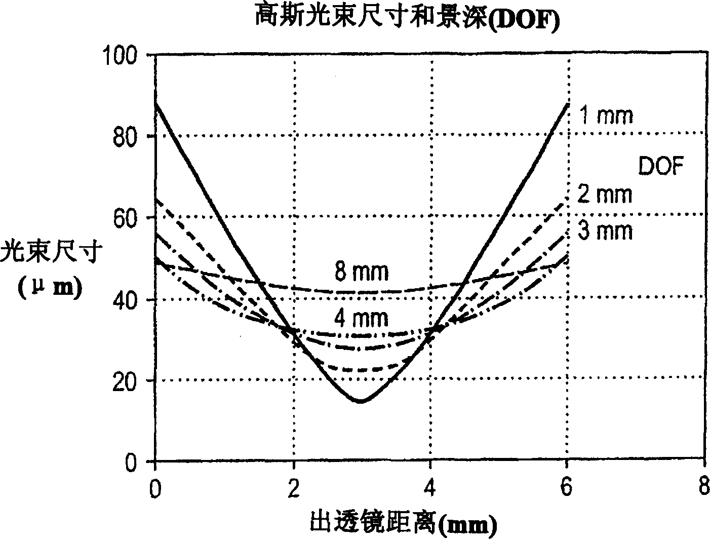 Scanning miniature optical probes with optical distortion correction and rotational control