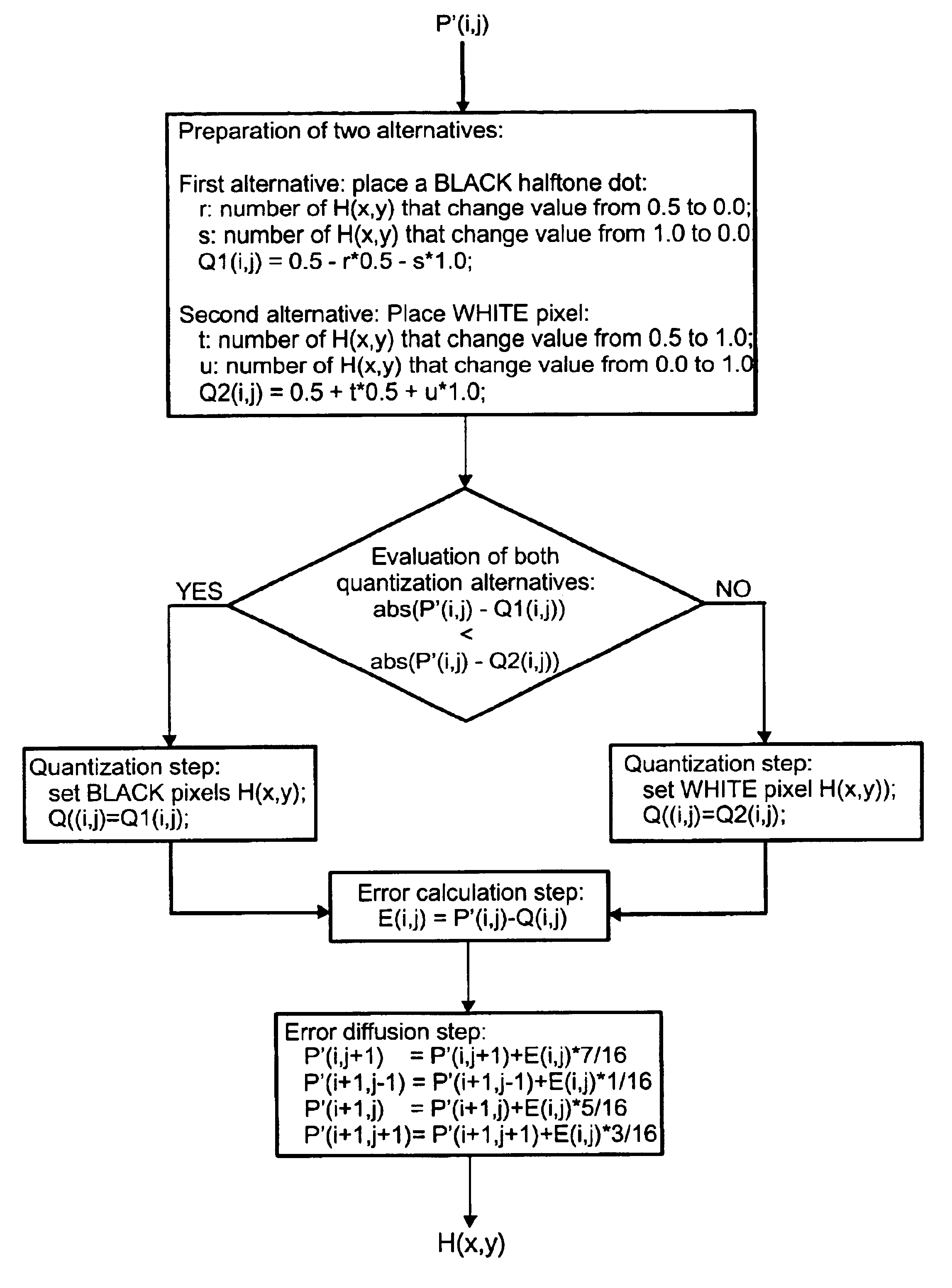Sub-dot phase modulation for computer to plate inkjet system