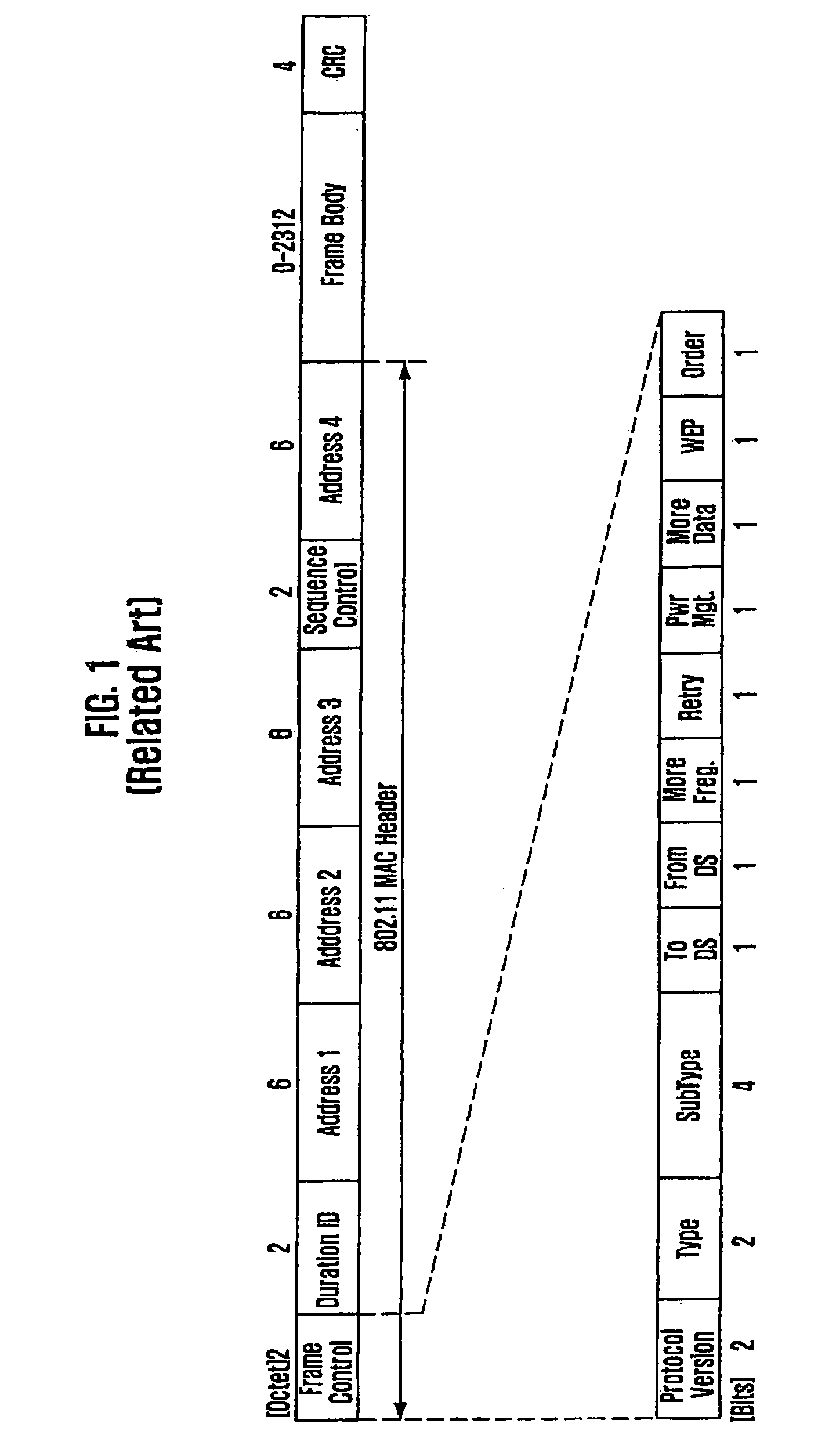 Medium access control method and data transmission method using the same in wireless local area network