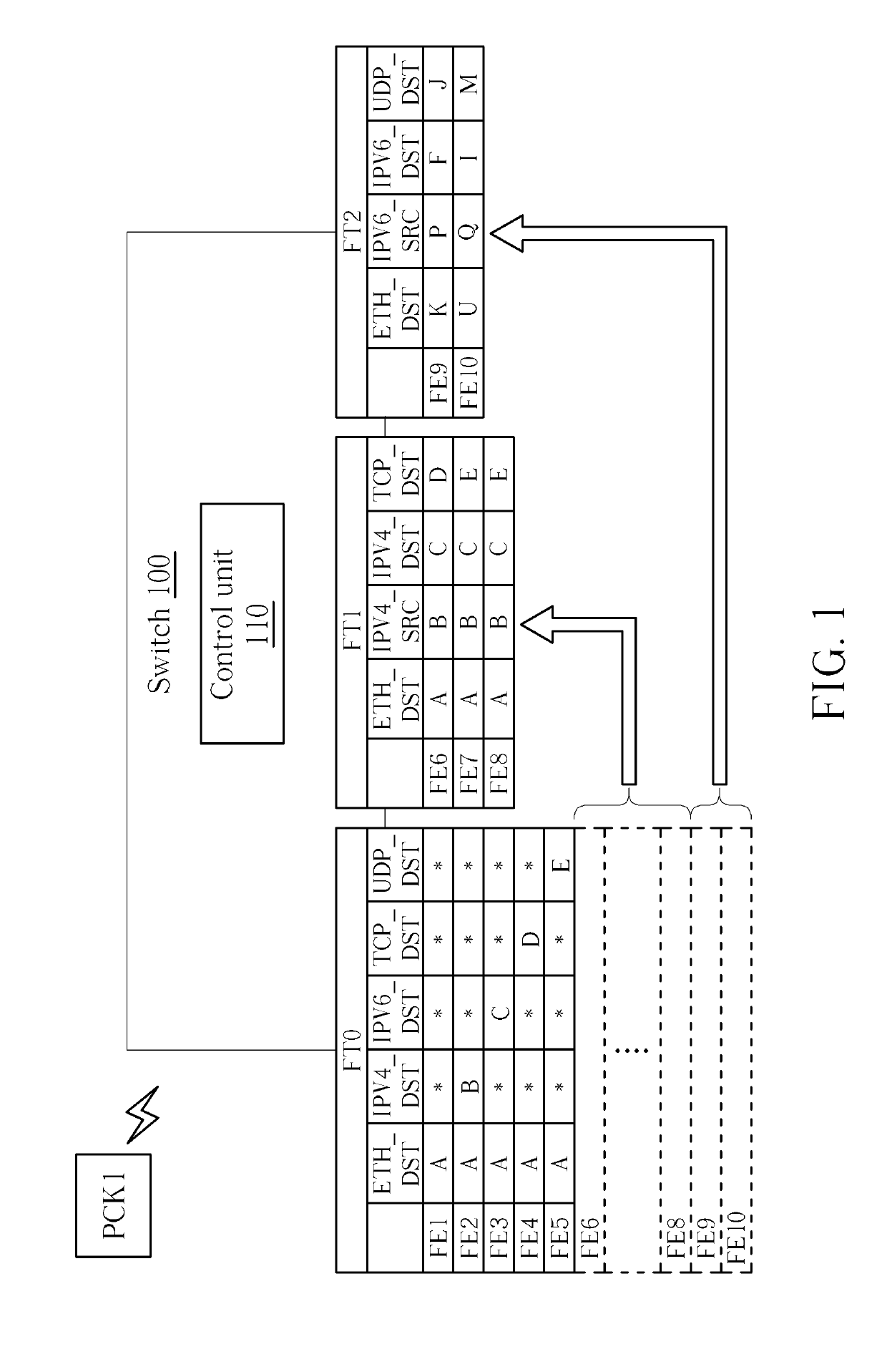 Method for matching flow tables in a software defined networking