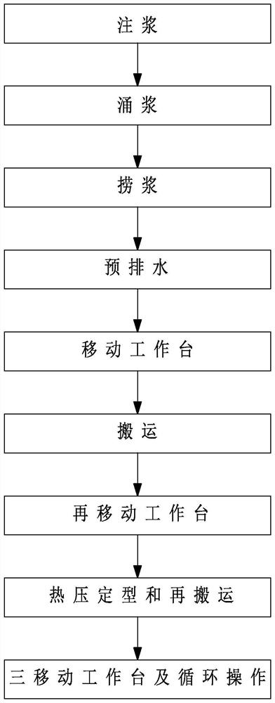 Paper mold intelligent automatic forming process