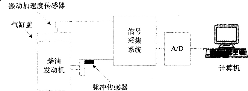 Fault diagnosis method for valve mechanism of diesel engine