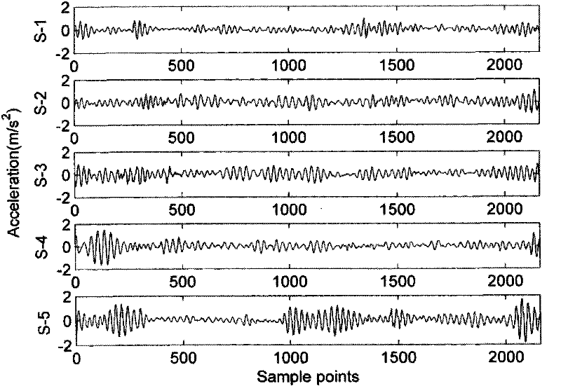 Fault diagnosis method for valve mechanism of diesel engine