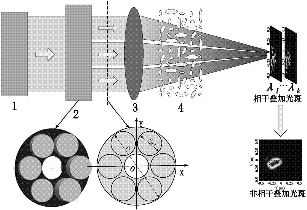 A method to improve the uniformity of laser far-field spot based on optical ladder