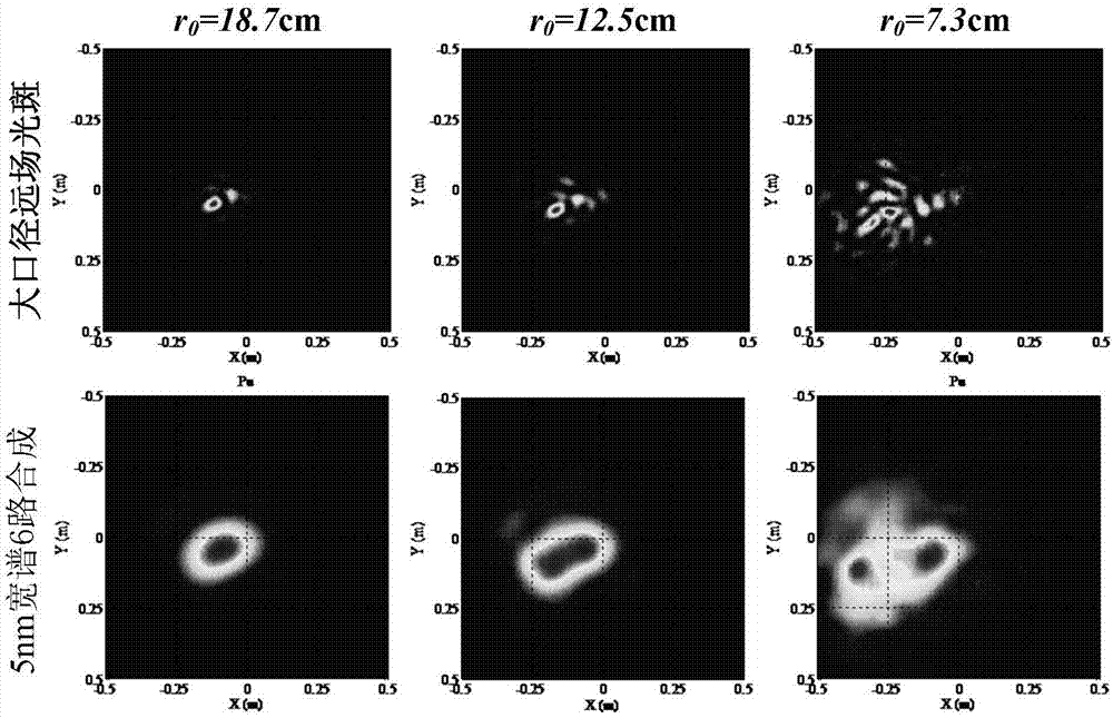 A method to improve the uniformity of laser far-field spot based on optical ladder