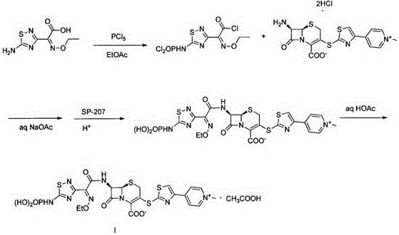 A kind of preparation method of ceftaroline axetil