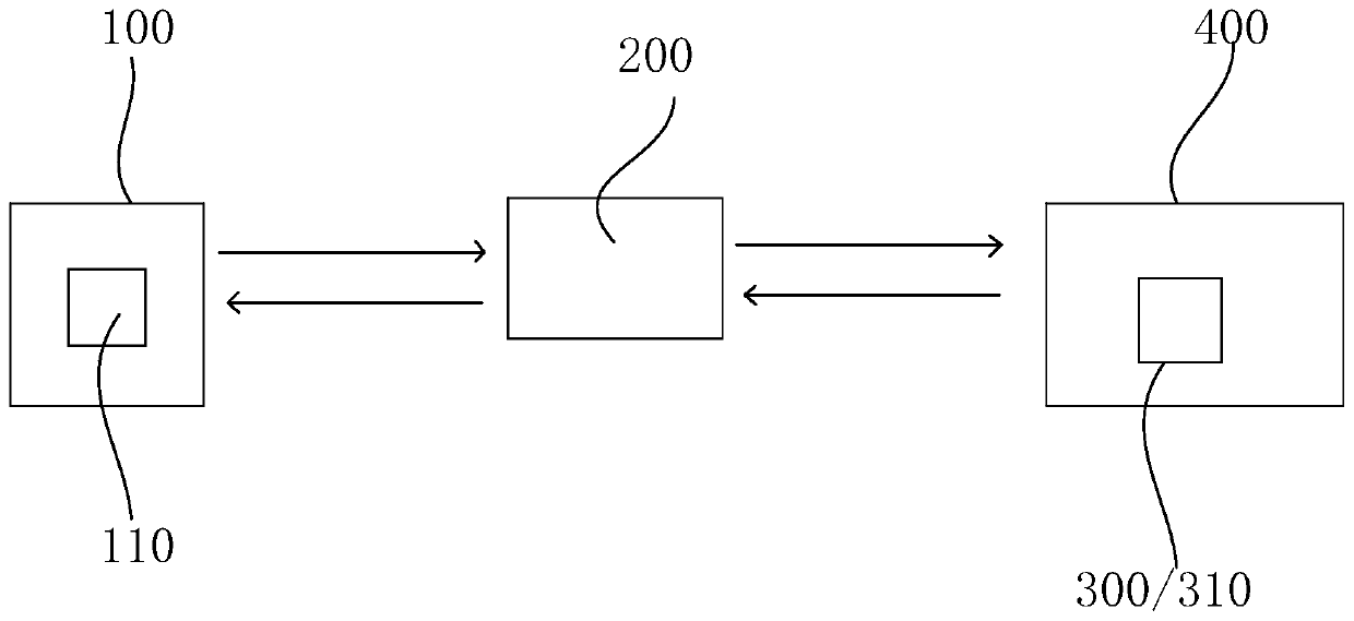 Material checking device and method