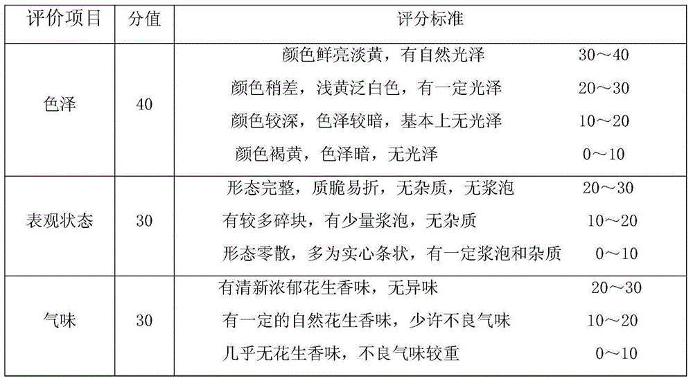 Peanut containing bean curd skin and preparation method thereof