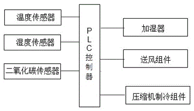 A kind of jasmine fragrance adsorption device and adsorption method