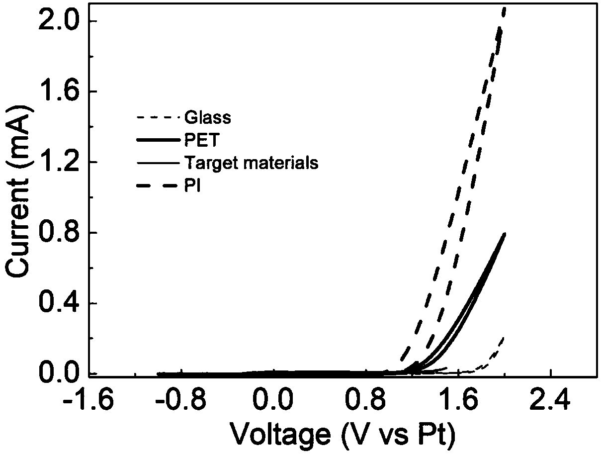 Conductive metal oxide current collector coating for aluminium ion battery