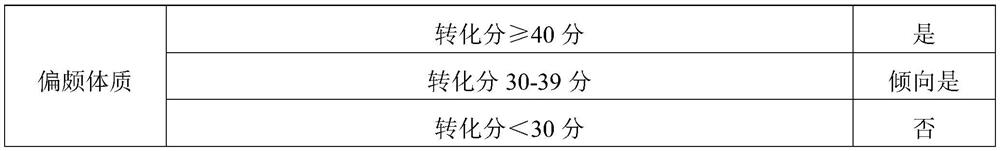 Traditional Chinese medicine composition for improving blood stasis constitution as well as preparation method and application of traditional Chinese medicine composition