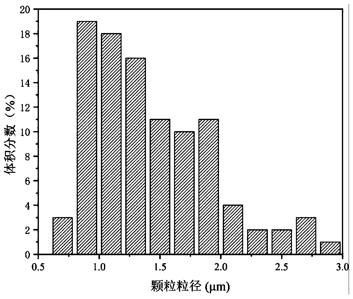 High-internal-phase emulsion of soybean protein isolate-pectin compound stabilized quercetin and preparation method of high-internal-phase emulsion