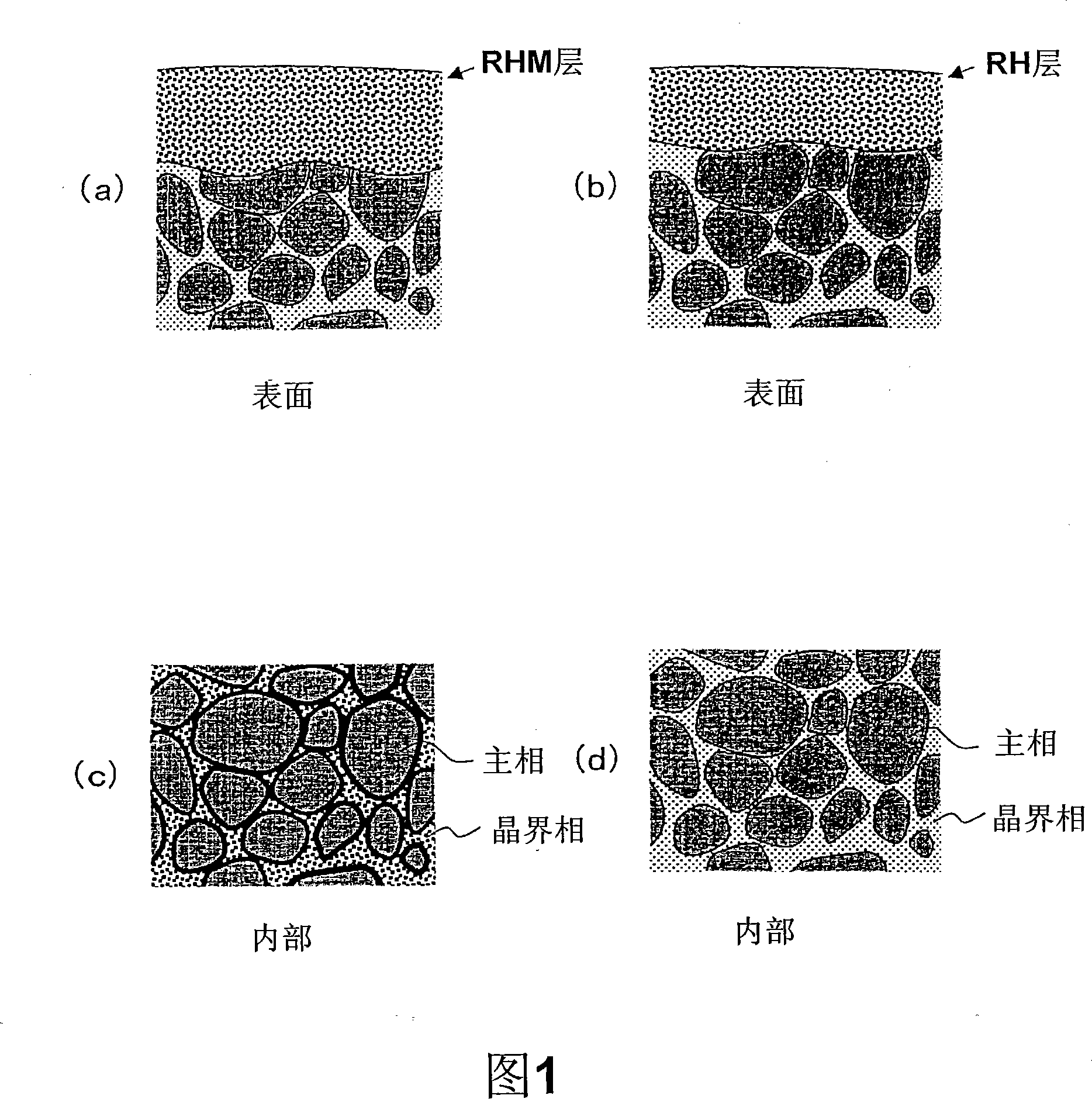 Rare earth sintered magnet and process for producing the same