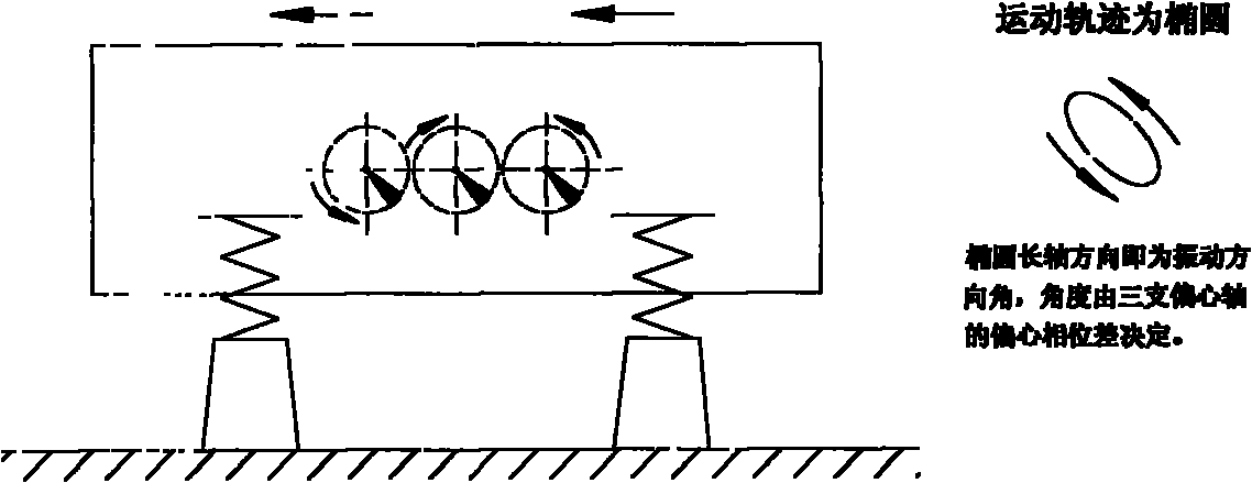 Single-shaft horizontally-arranged variable-track vibration exciter