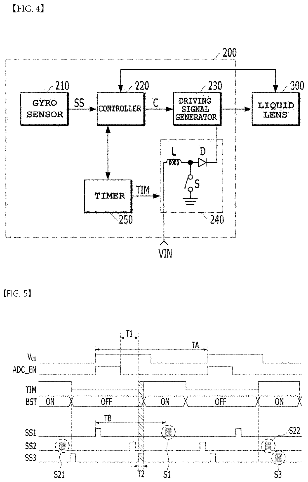 Liquid lens control apparatus