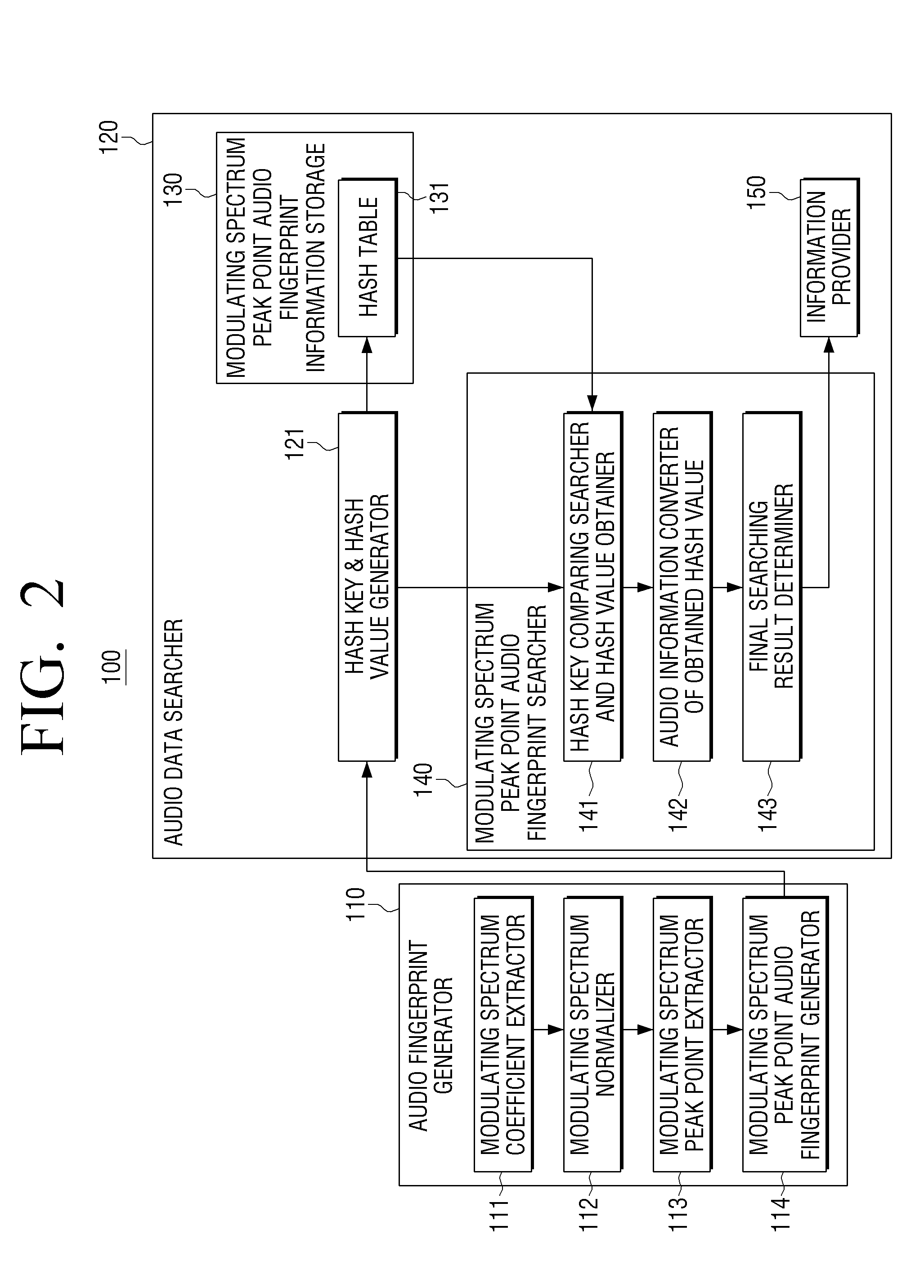 Music information searching method and apparatus thereof