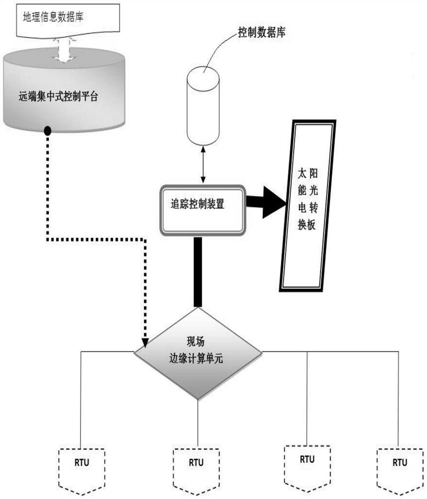 An automatic tracking solar photovoltaic power generation system and method