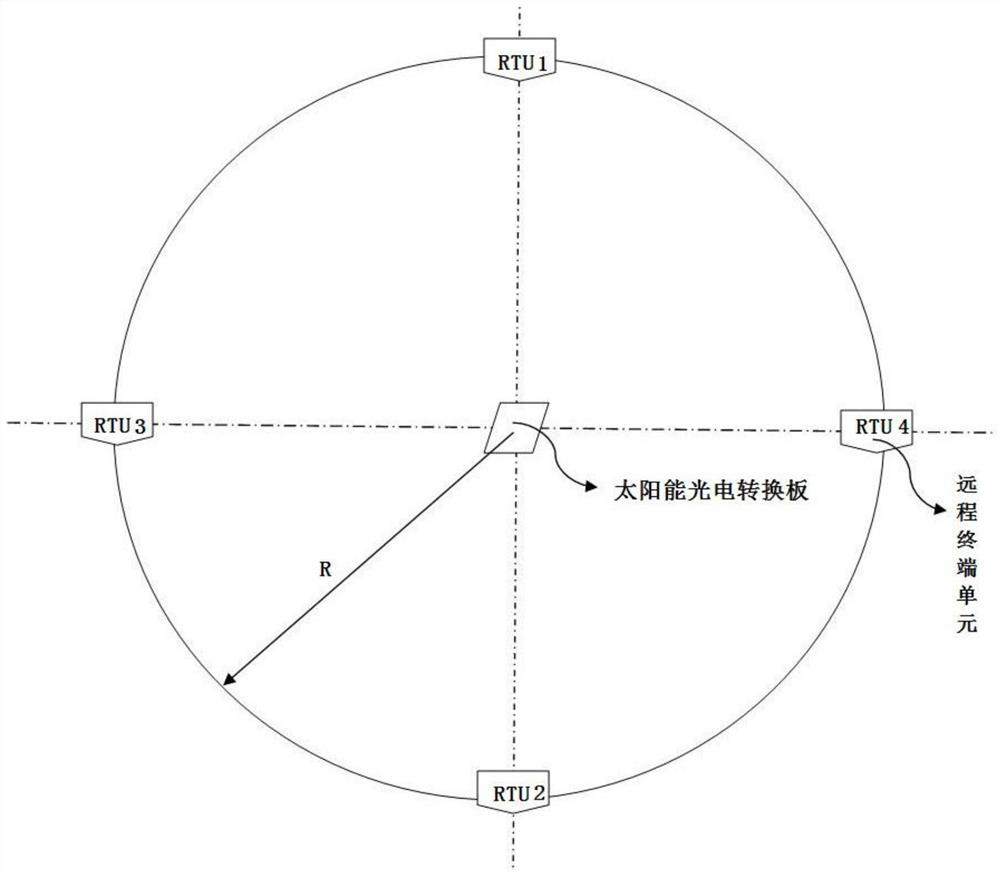 An automatic tracking solar photovoltaic power generation system and method