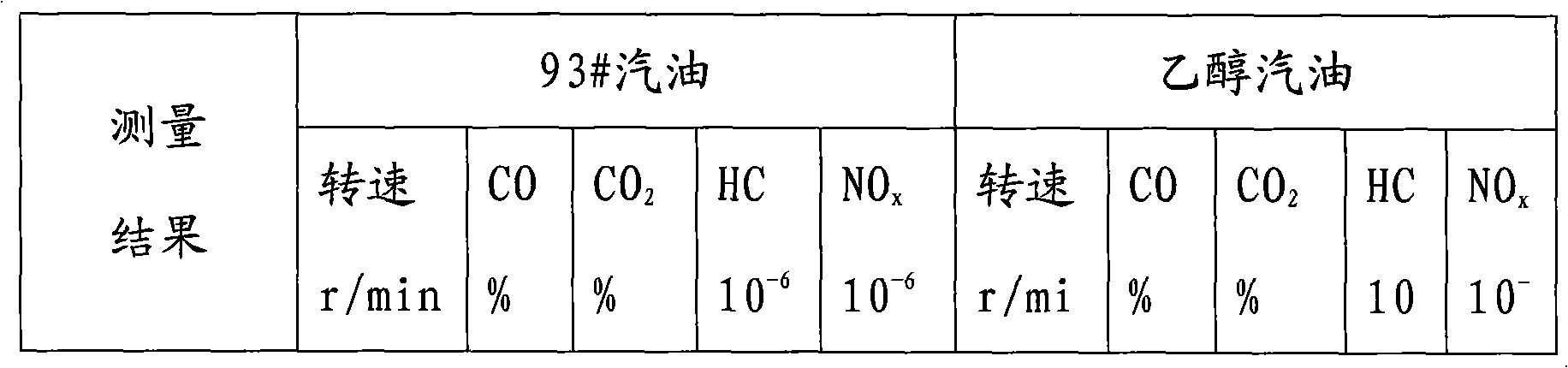 Ethanol gasoline composite additive and preparation method thereof