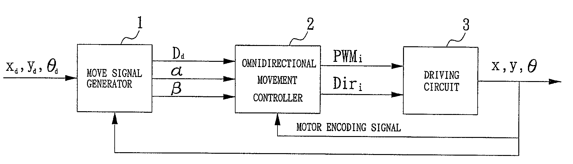 Omnidirectional movement control system