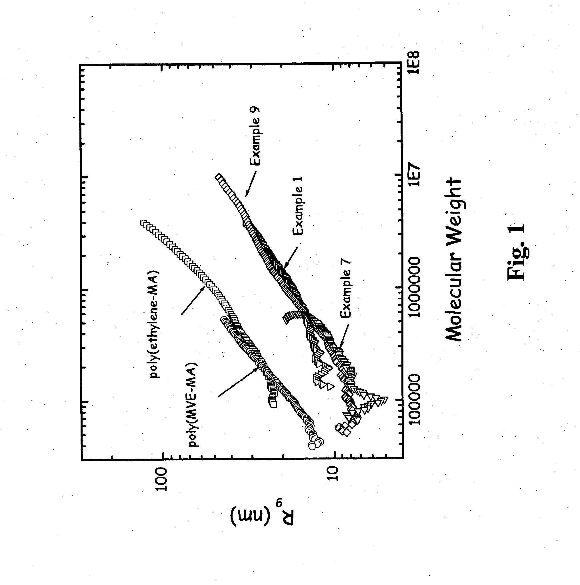 Hyperbranched maleic anhydride-diene polymers