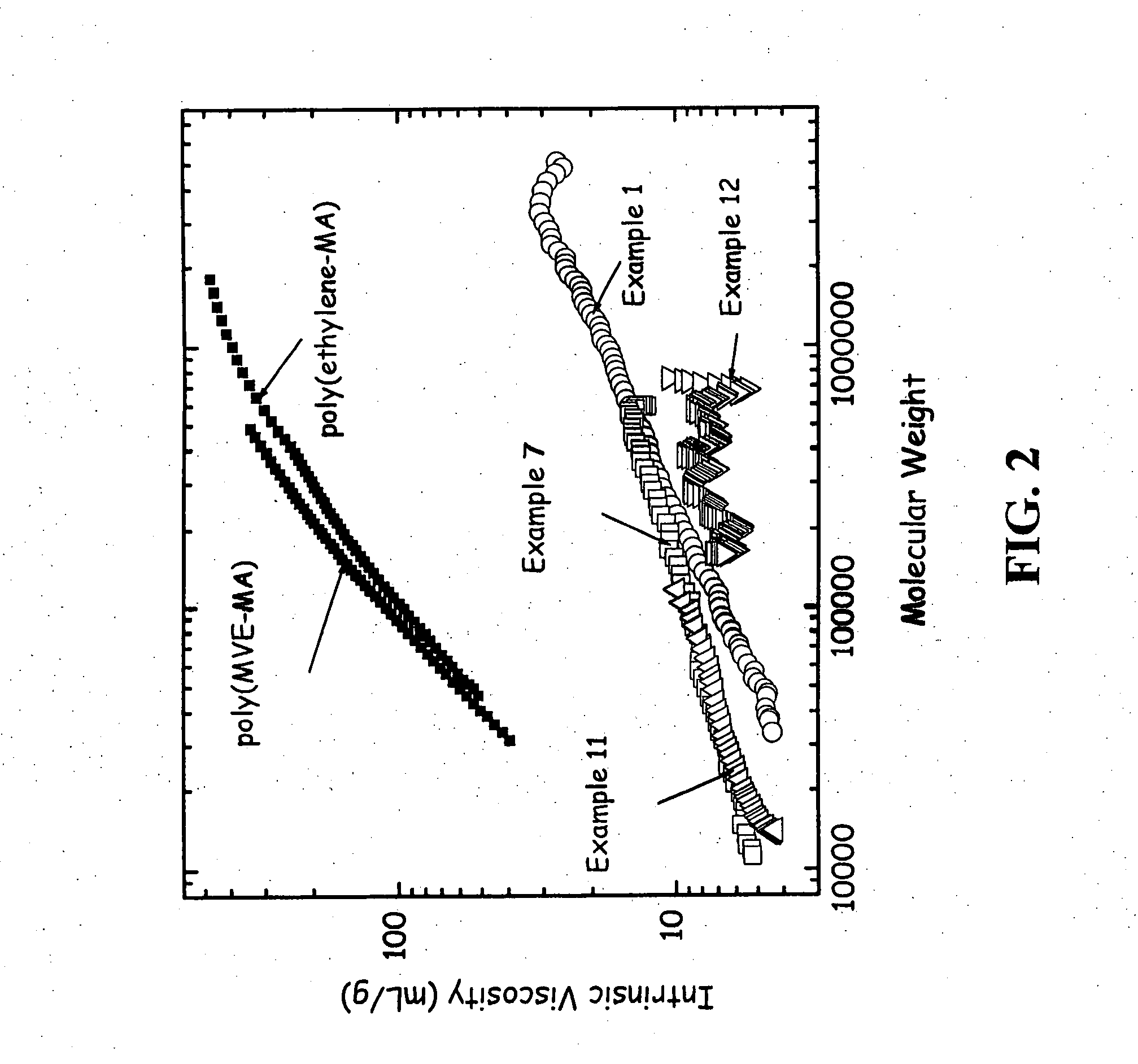 Hyperbranched maleic anhydride-diene polymers