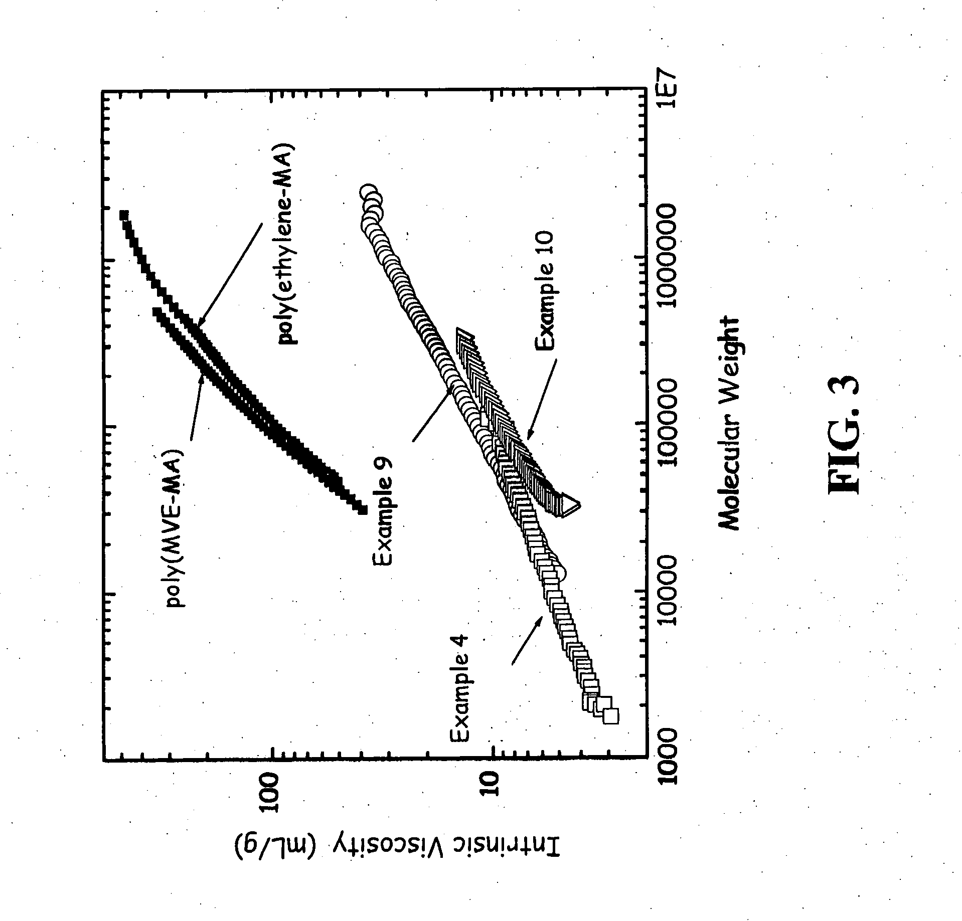 Hyperbranched maleic anhydride-diene polymers