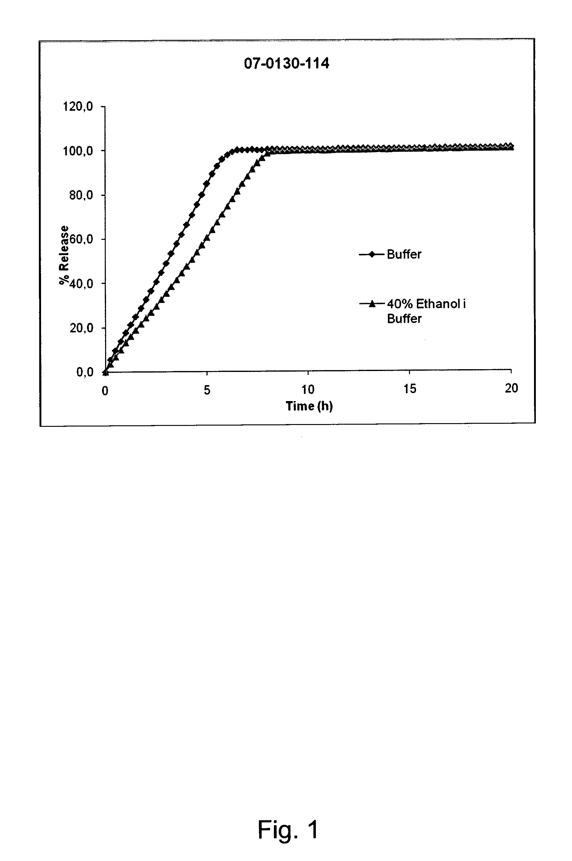Pharmaceutical compositions and methods for mitigating risk of alcohol induced dose dumping or drug abuse