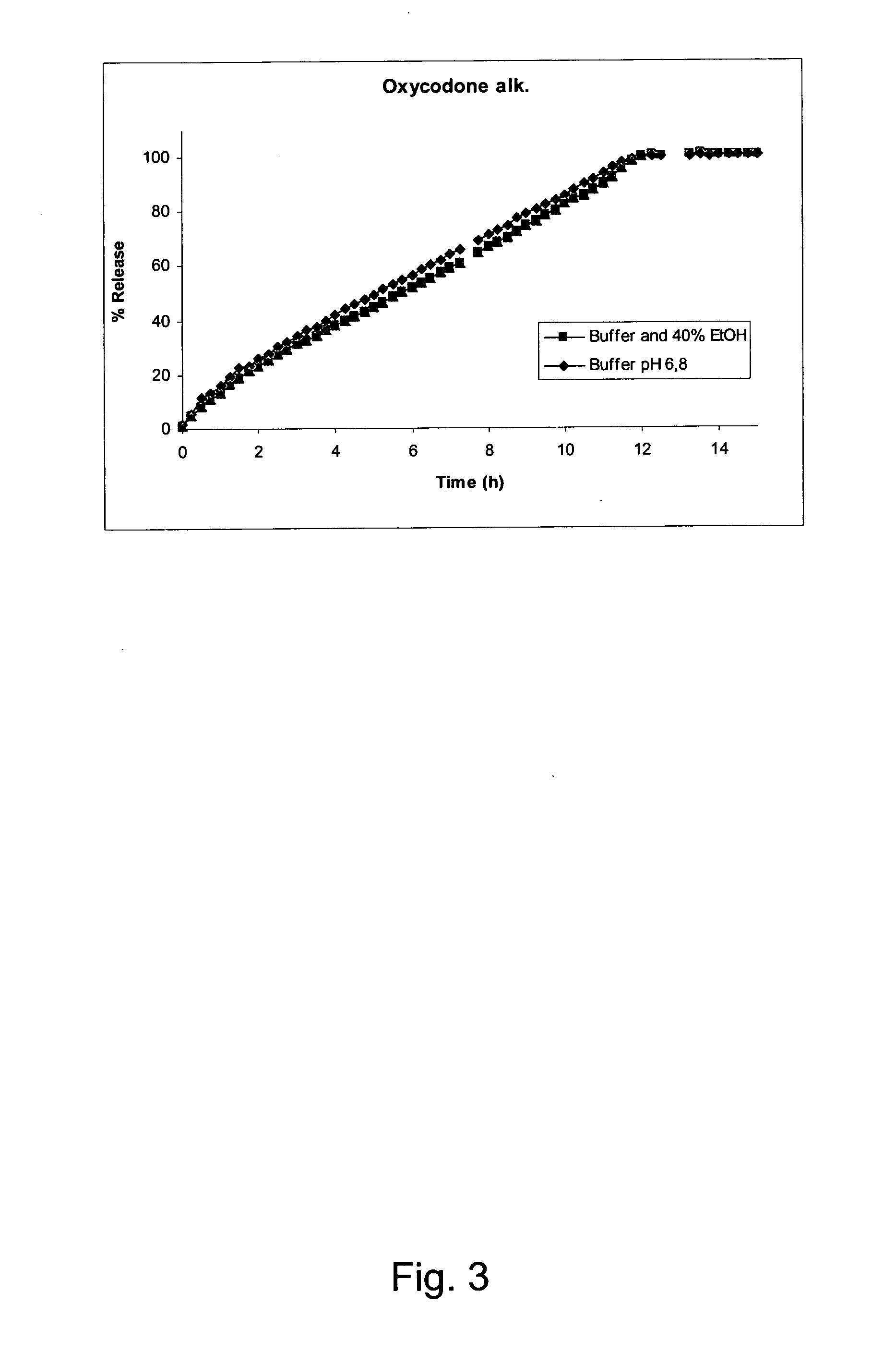 Pharmaceutical compositions and methods for mitigating risk of alcohol induced dose dumping or drug abuse
